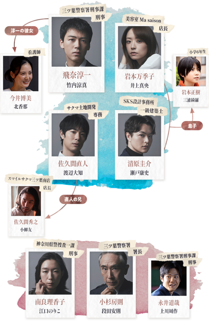 再会〜Silent Truth〜相関図:同級生4人(淳一・万季子・圭介・直人)と警察関係者の関係